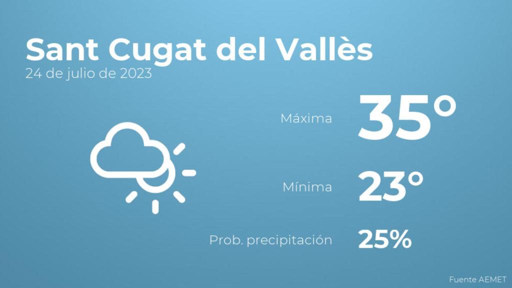 Así será el tiempo en los próximos días en Sant Cugat del Vallès