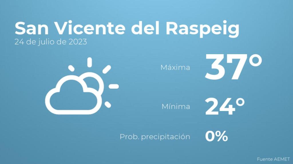 El tiempo en los próximos días en San Vicente del Raspeig