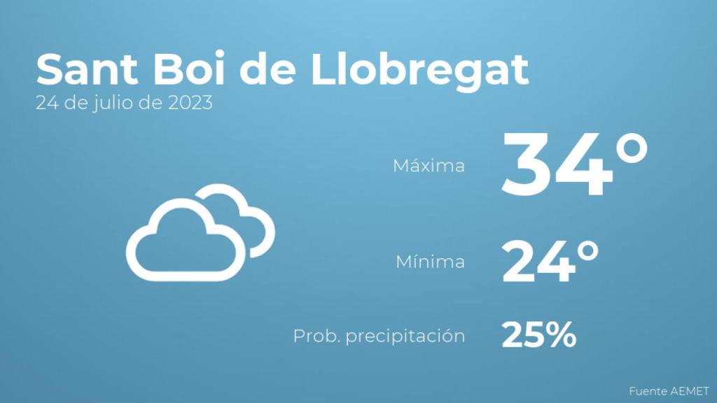 El tiempo en Sant Boi de Llobregat hoy 24 de julio