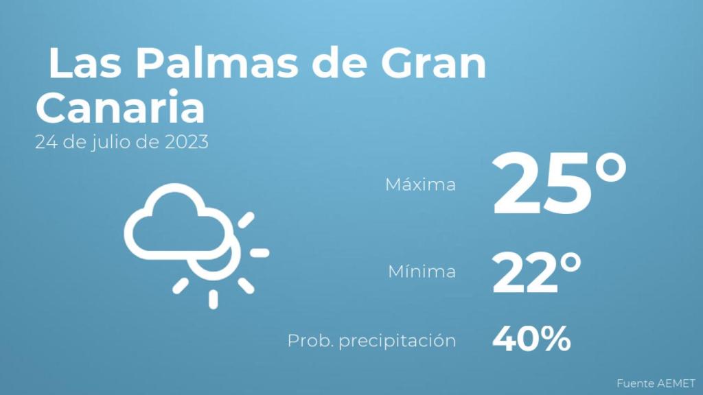 Previsión meteorológica para Las Palmas de Gran Canaria, 24 de julio