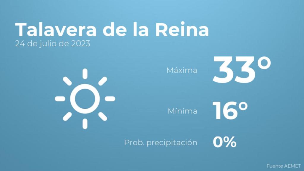 El tiempo en Talavera de la Reina hoy 24 de julio