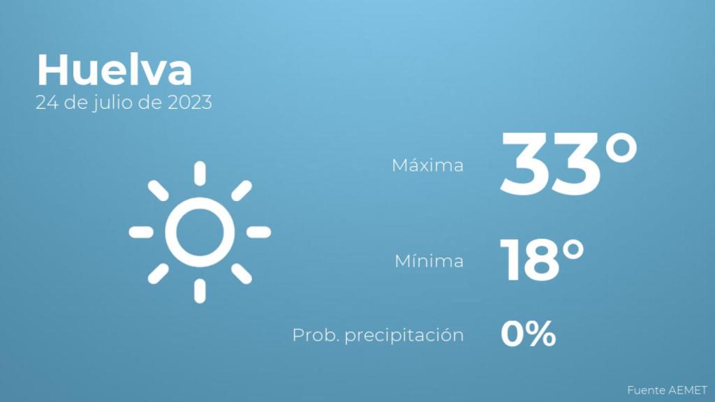 Previsión del tiempo para Huelva