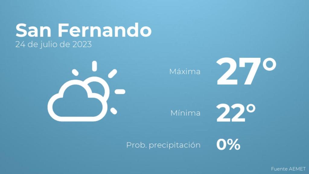 El tiempo en San Fernando hoy 24 de julio