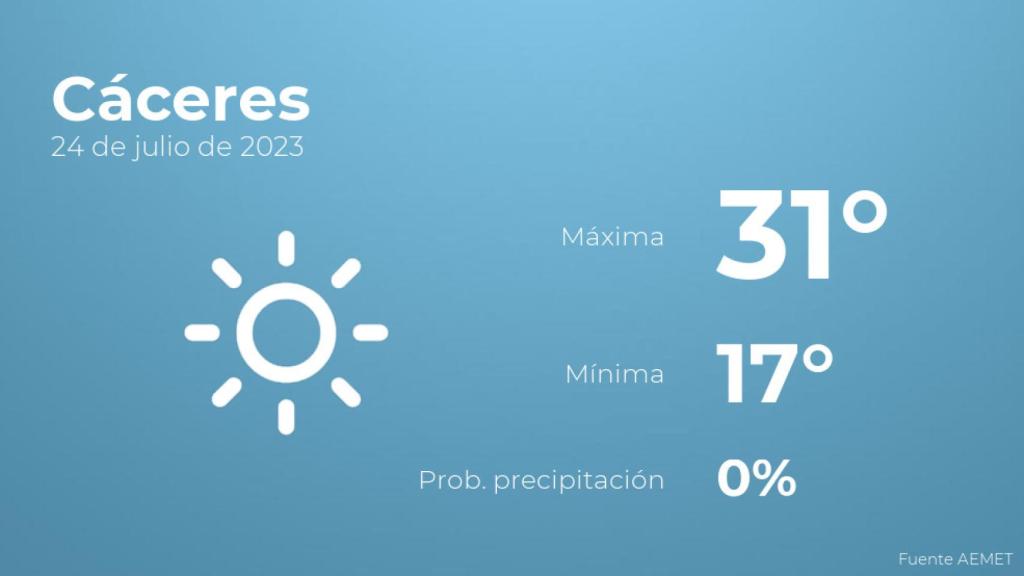 El tiempo en los próximos días en Cáceres