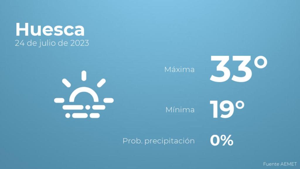 El tiempo en los próximos días en Huesca