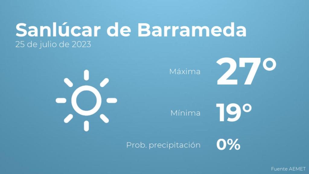 Previsión meteorológica para Sanlúcar de Barrameda, 25 de julio