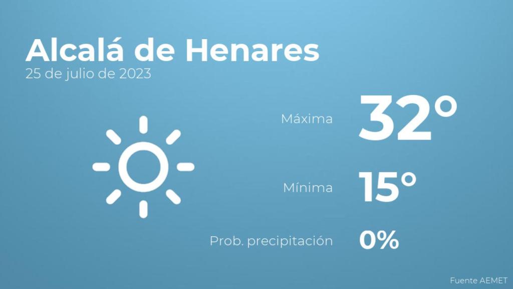 Previsión del tiempo para Alcalá de Henares