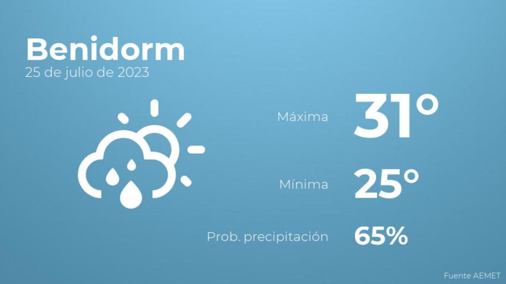 Así será el tiempo en los próximos días en Benidorm