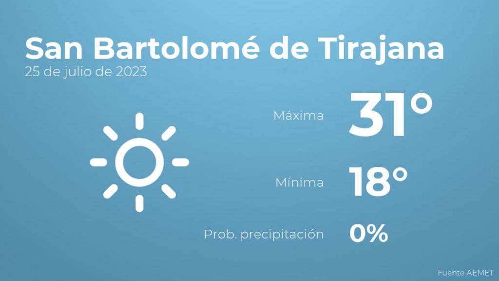 Así será el tiempo en los próximos días en San Bartolomé de Tirajana