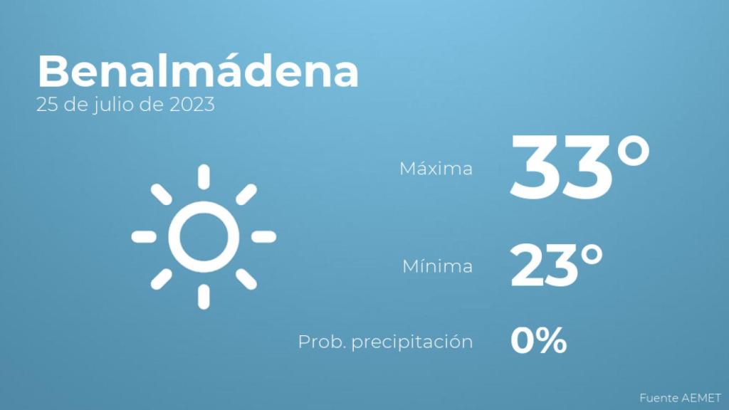 El tiempo en Benalmádena hoy 25 de julio