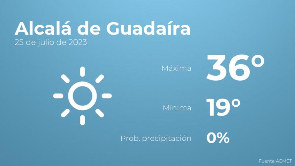 Previsión meteorológica para Alcalá de Guadaíra, 25 de julio