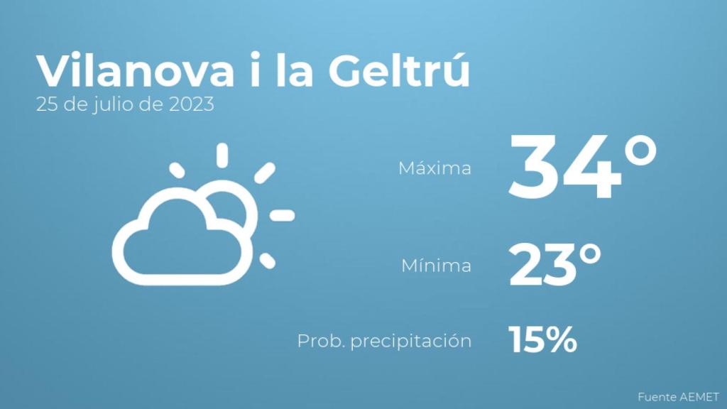 El tiempo en los próximos días en Vilanova i la Geltrú