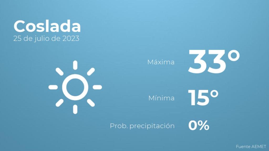 El tiempo en Coslada hoy 25 de julio