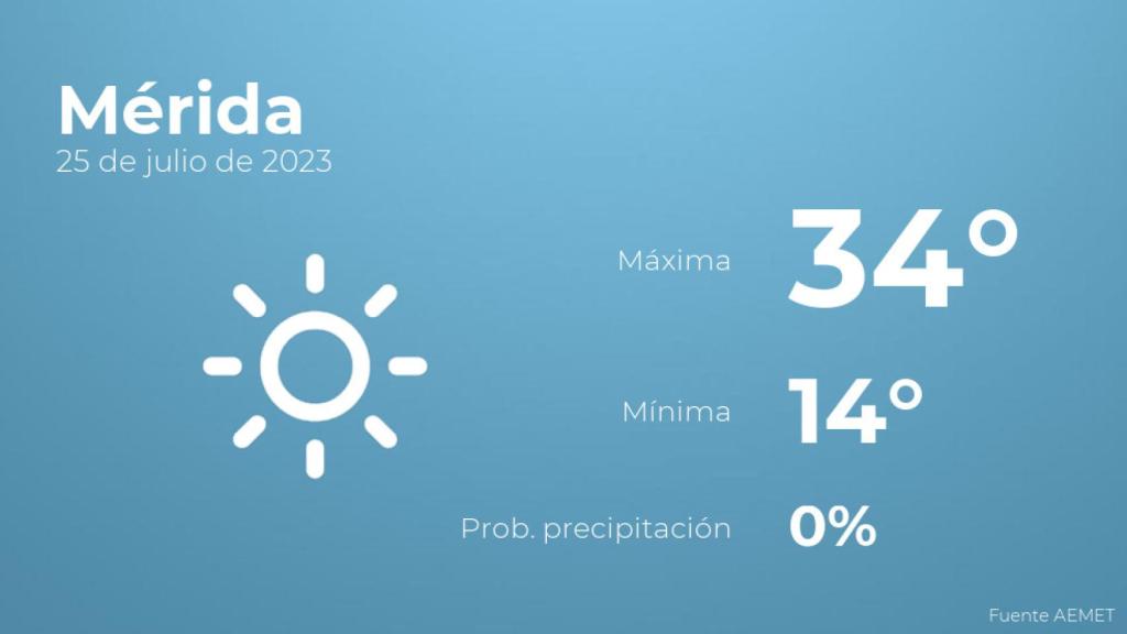 Previsión meteorológica para Mérida, 25 de julio