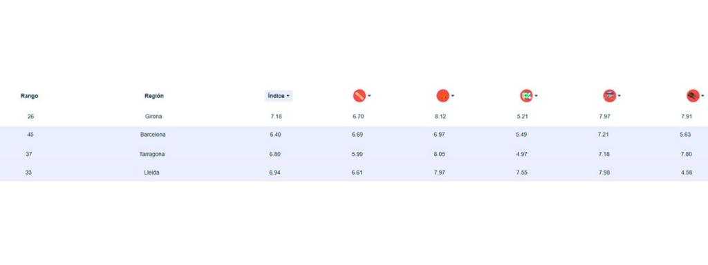 Tabla de las provincias catalanas preparadas para un apocalipsis zombie