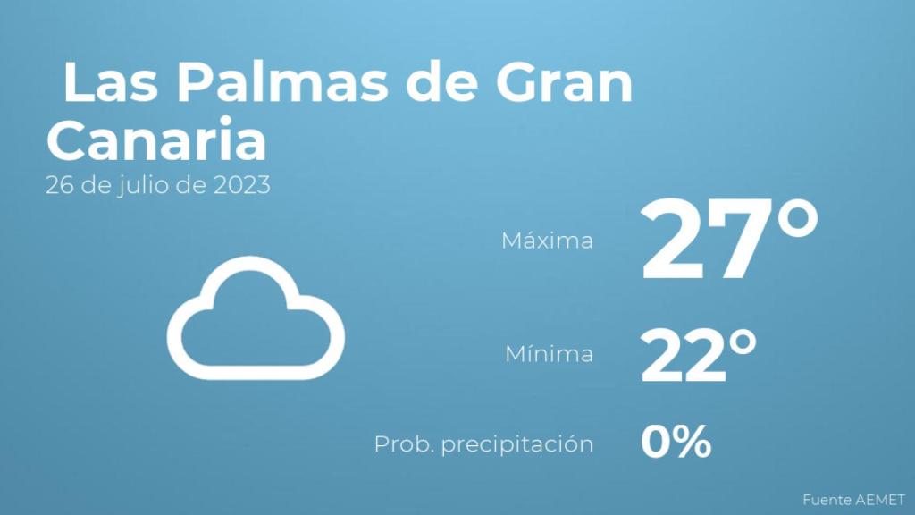 El tiempo en Las Palmas de Gran Canaria hoy 26 de julio