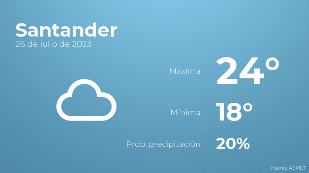 Previsión meteorológica para Santander, 26 de julio