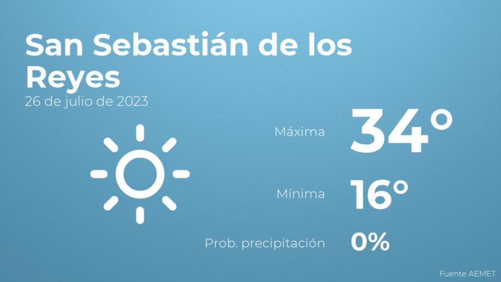 Previsión meteorológica para San Sebastián de los Reyes, 26 de julio