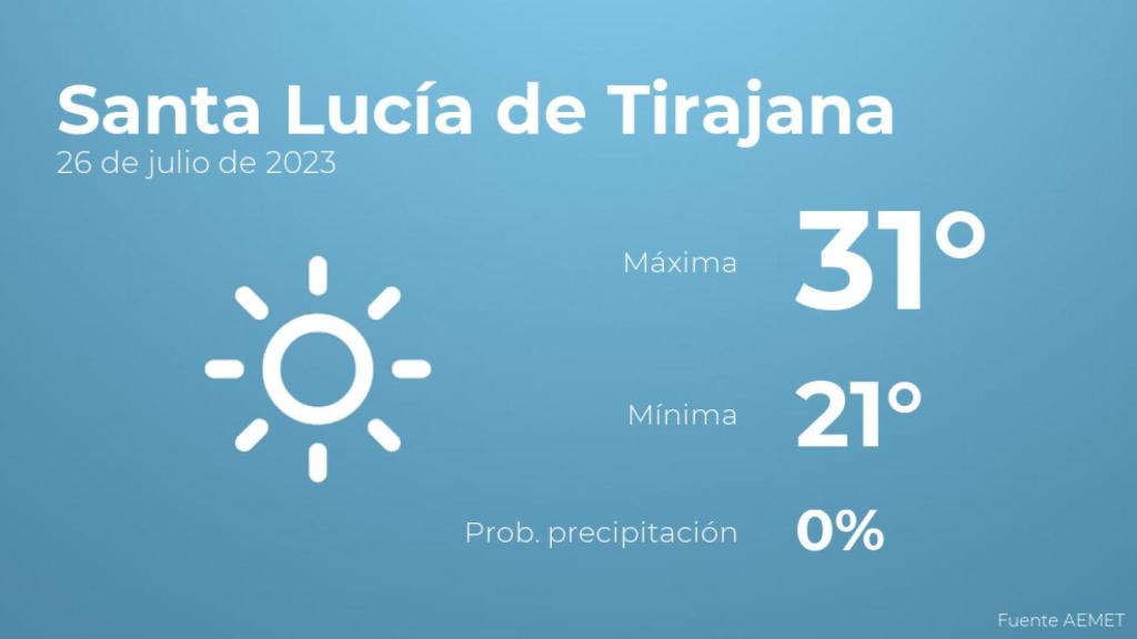 Previsión meteorológica para Santa Lucía de Tirajana, 26 de julio