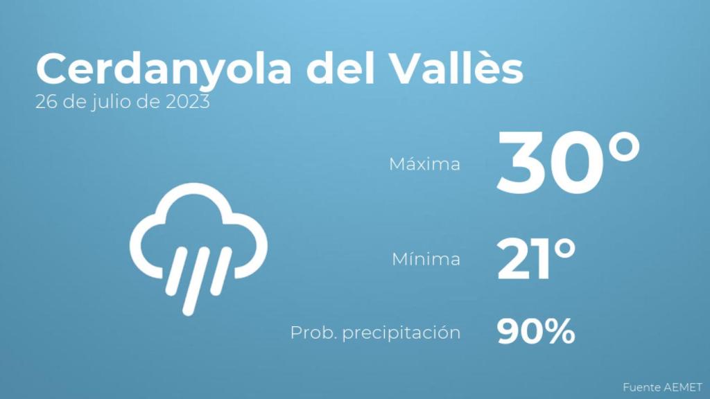 Previsión meteorológica para Cerdanyola del Vallès, 26 de julio