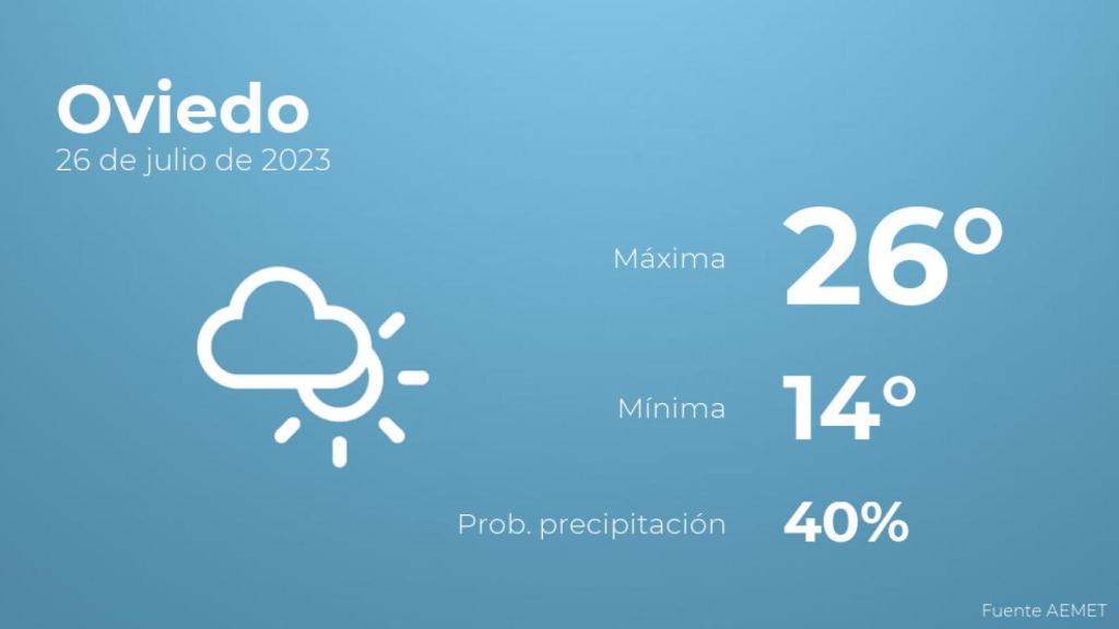 Previsión meteorológica para Oviedo, 26 de julio
