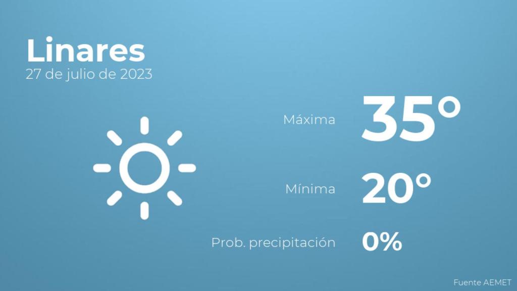 Así será el tiempo en los próximos días en Linares