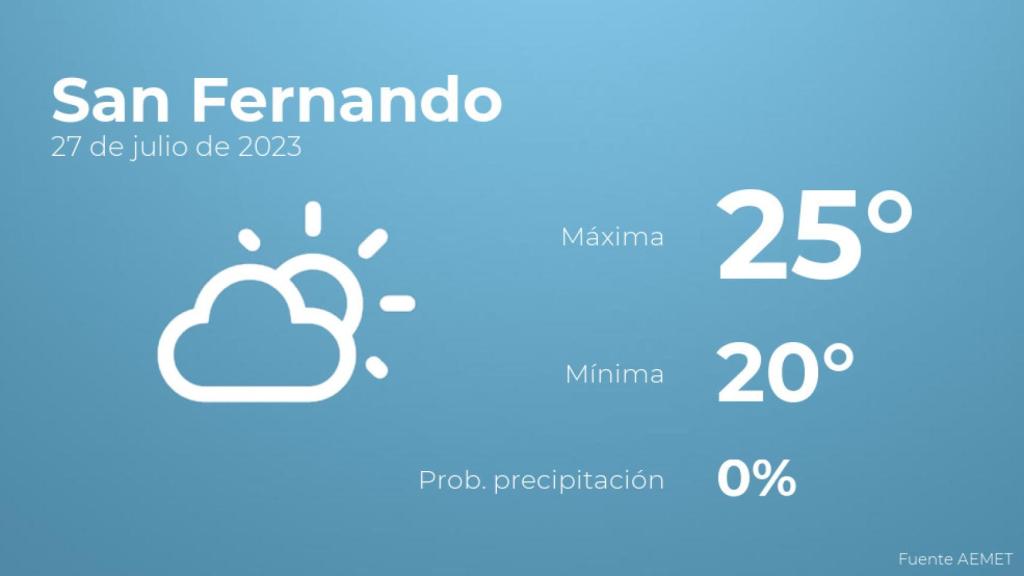 Así será el tiempo en los próximos días en San Fernando