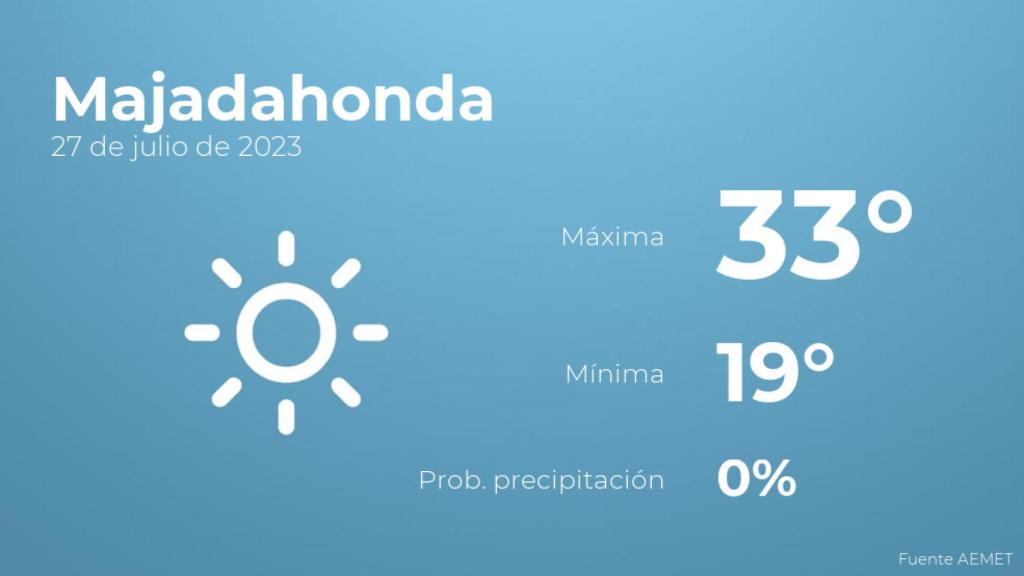 El tiempo en los próximos días en Majadahonda