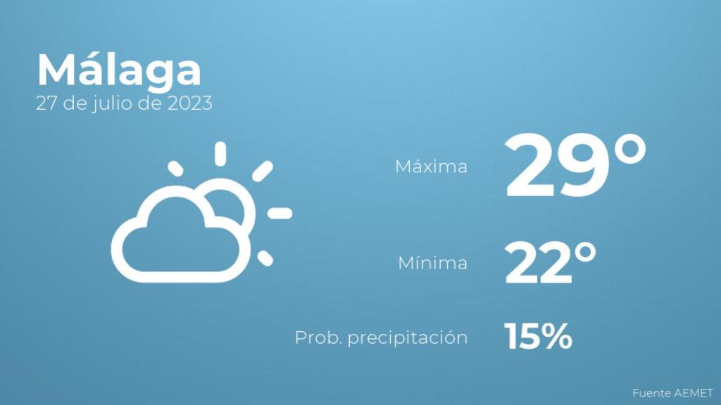 El tiempo en Málaga hoy 27 de julio