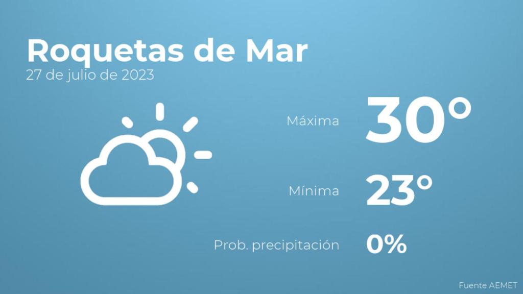 Así será el tiempo en los próximos días en Roquetas de Mar