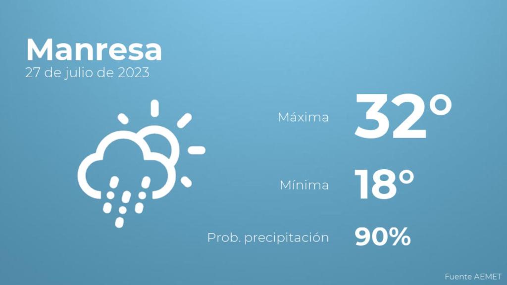 Previsión del tiempo para Manresa