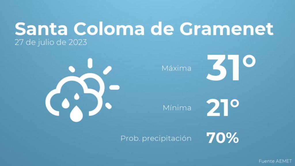 Previsión meteorológica para Santa Coloma de Gramenet, 27 de julio