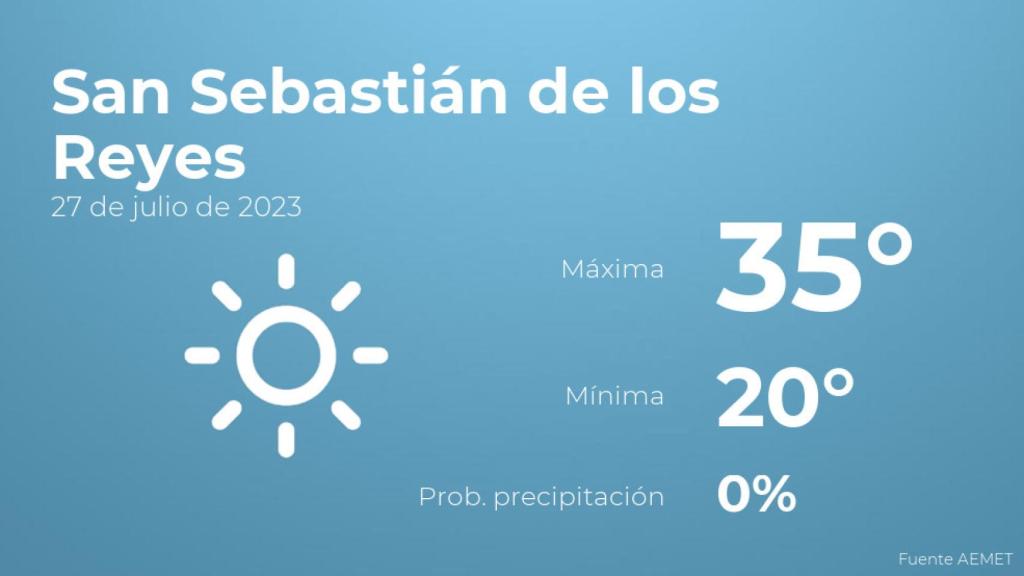 Previsión meteorológica para San Sebastián de los Reyes, 27 de julio