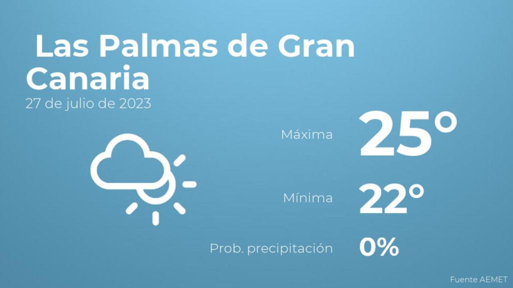 Previsión del tiempo para Las Palmas de Gran Canaria