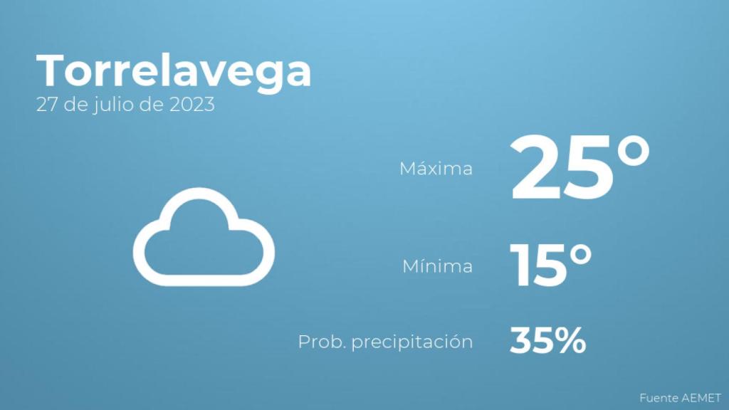 El tiempo en Torrelavega hoy 27 de julio