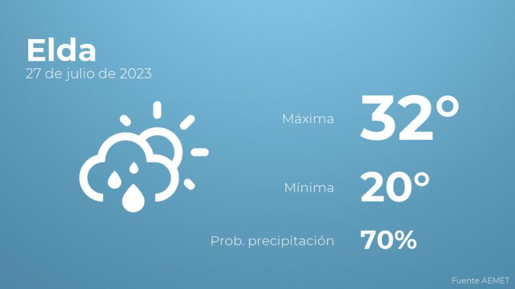 Así será el tiempo en los próximos días en Elda