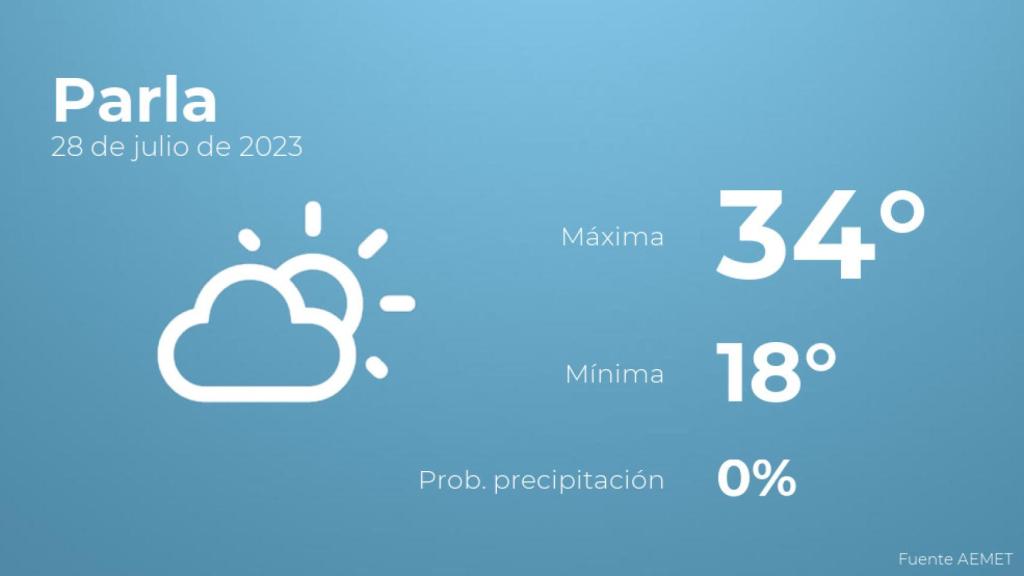 Previsión del tiempo para Parla