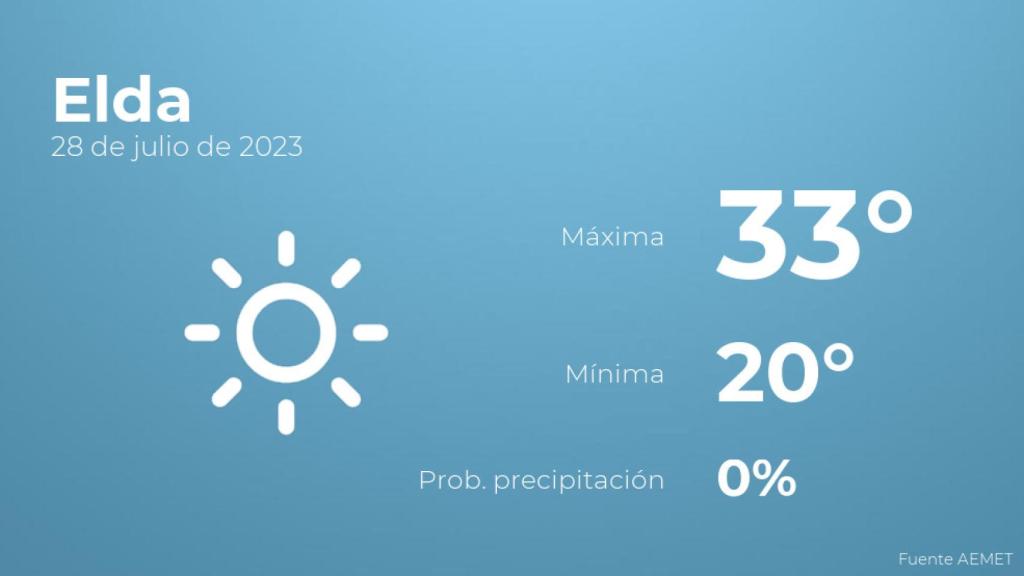 El tiempo en los próximos días en Elda