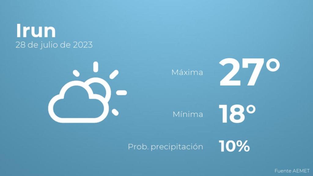 Así será el tiempo en los próximos días en Irun