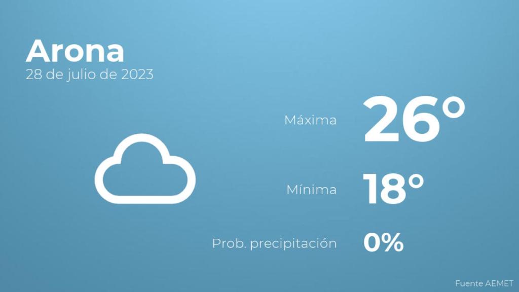 Así será el tiempo en los próximos días en Arona