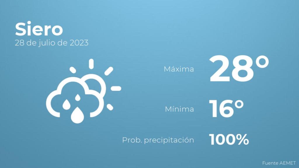 Previsión del tiempo para Siero