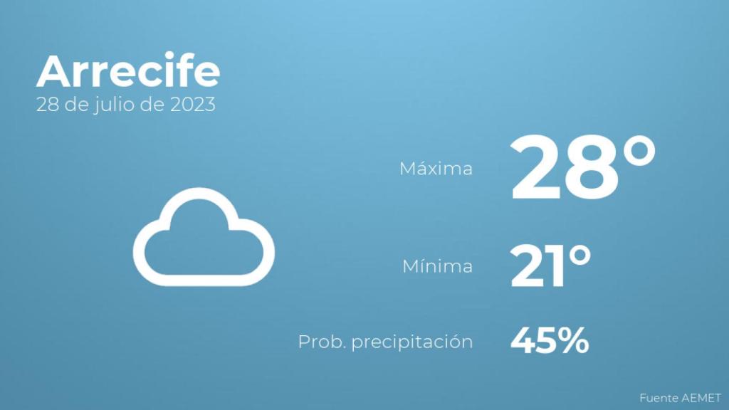 Previsión del tiempo para Arrecife