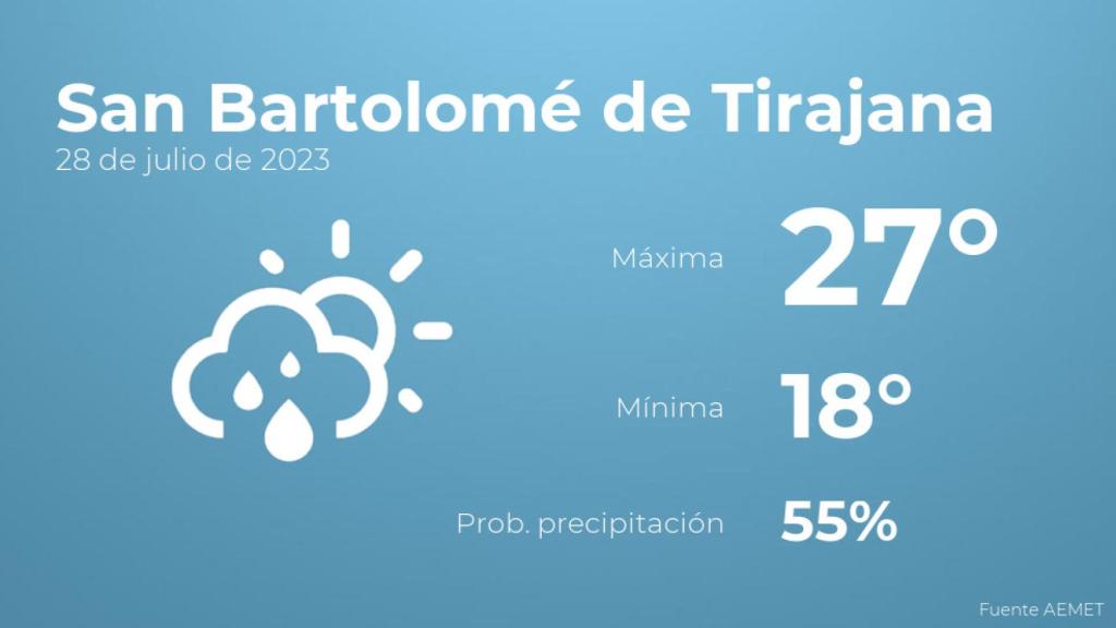 El tiempo en los próximos días en San Bartolomé de Tirajana