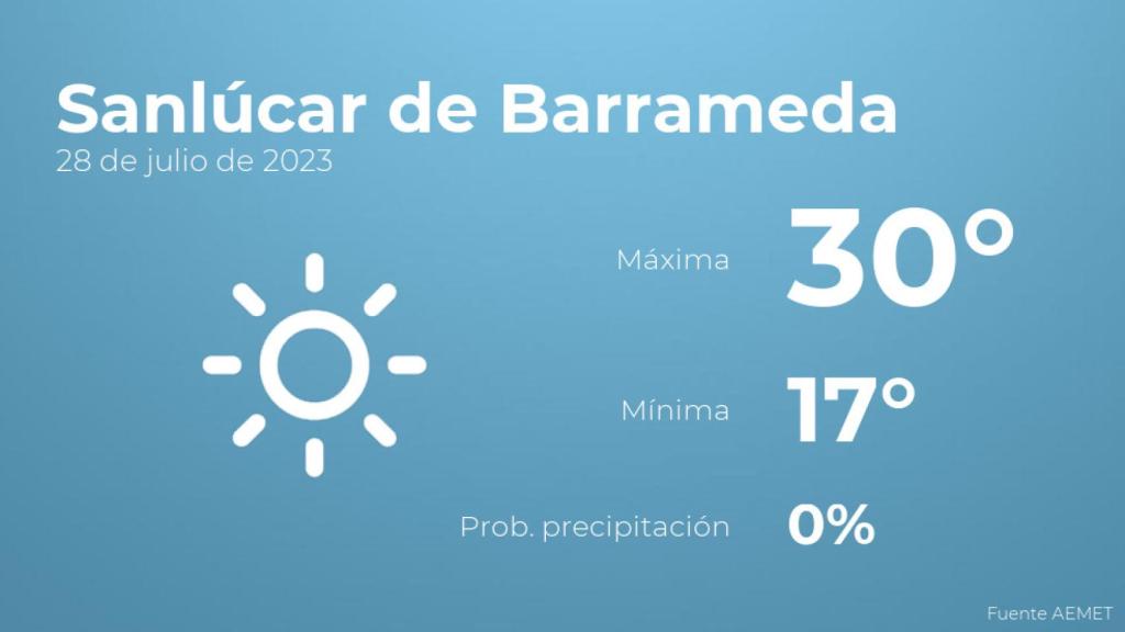 Previsión del tiempo para Sanlúcar de Barrameda