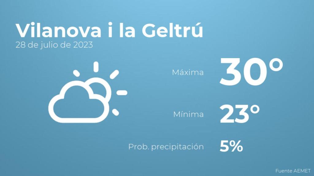 Previsión meteorológica para Vilanova i la Geltrú, 28 de julio