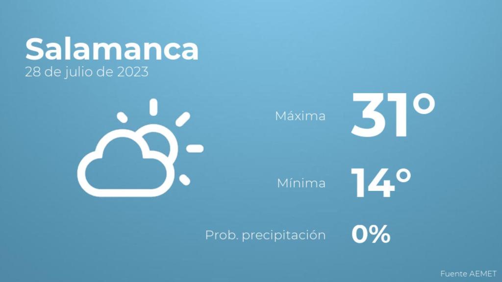 Así será el tiempo en los próximos días en Salamanca