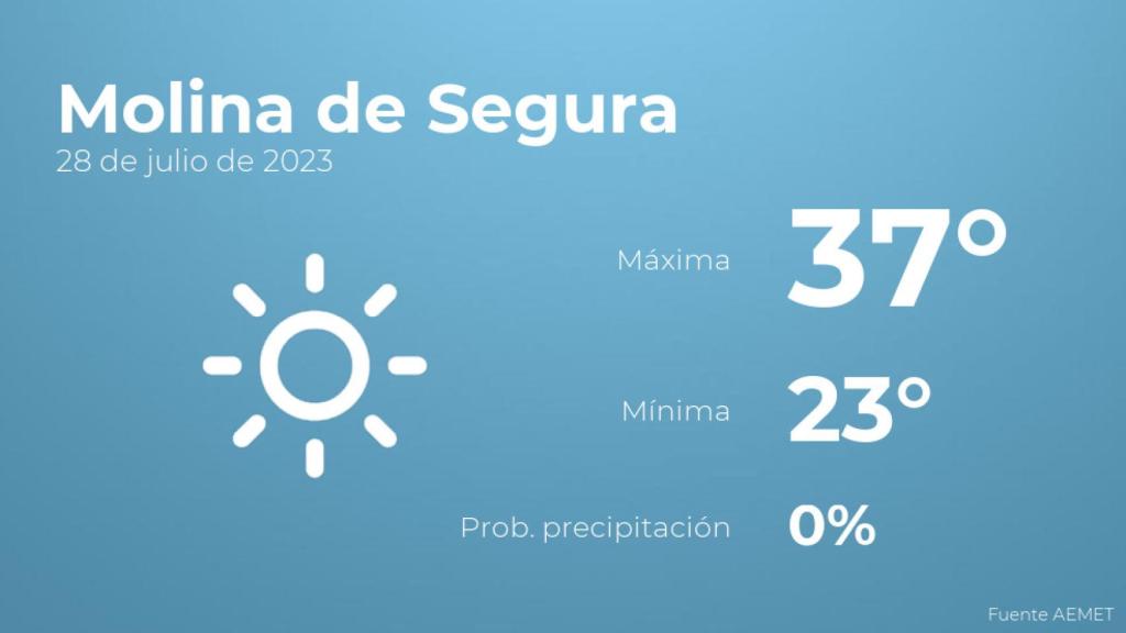 El tiempo en Molina de Segura hoy 28 de julio