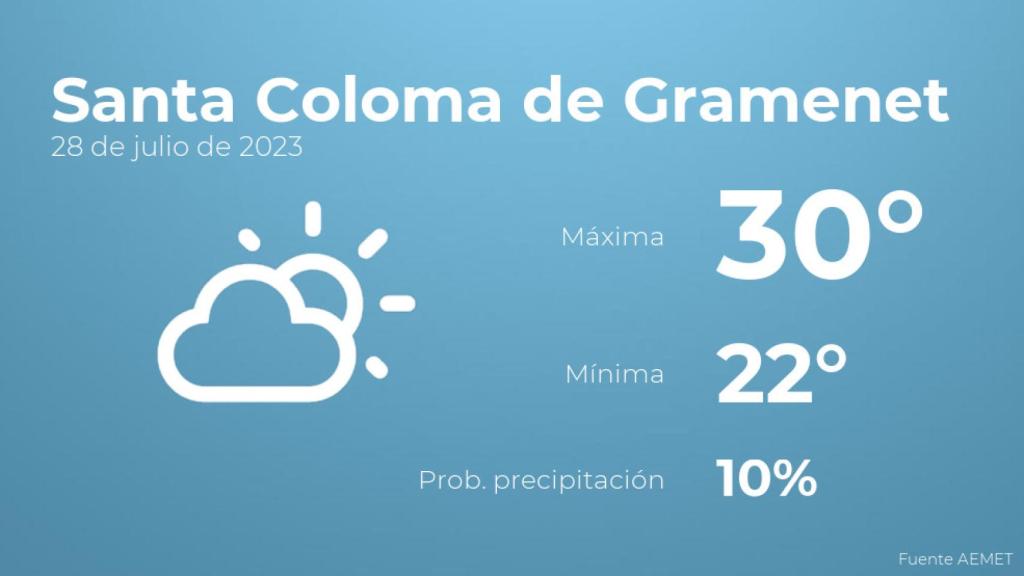 El tiempo en Santa Coloma de Gramenet hoy 28 de julio