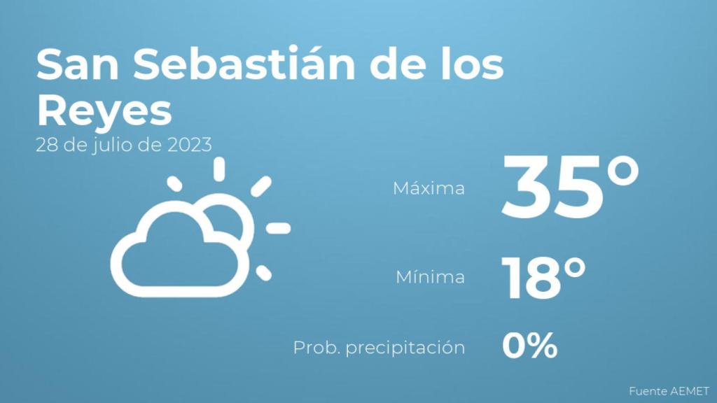 Previsión meteorológica para San Sebastián de los Reyes, 28 de julio