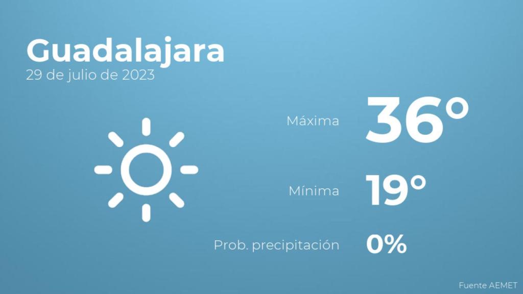 El tiempo en los próximos días en Guadalajara